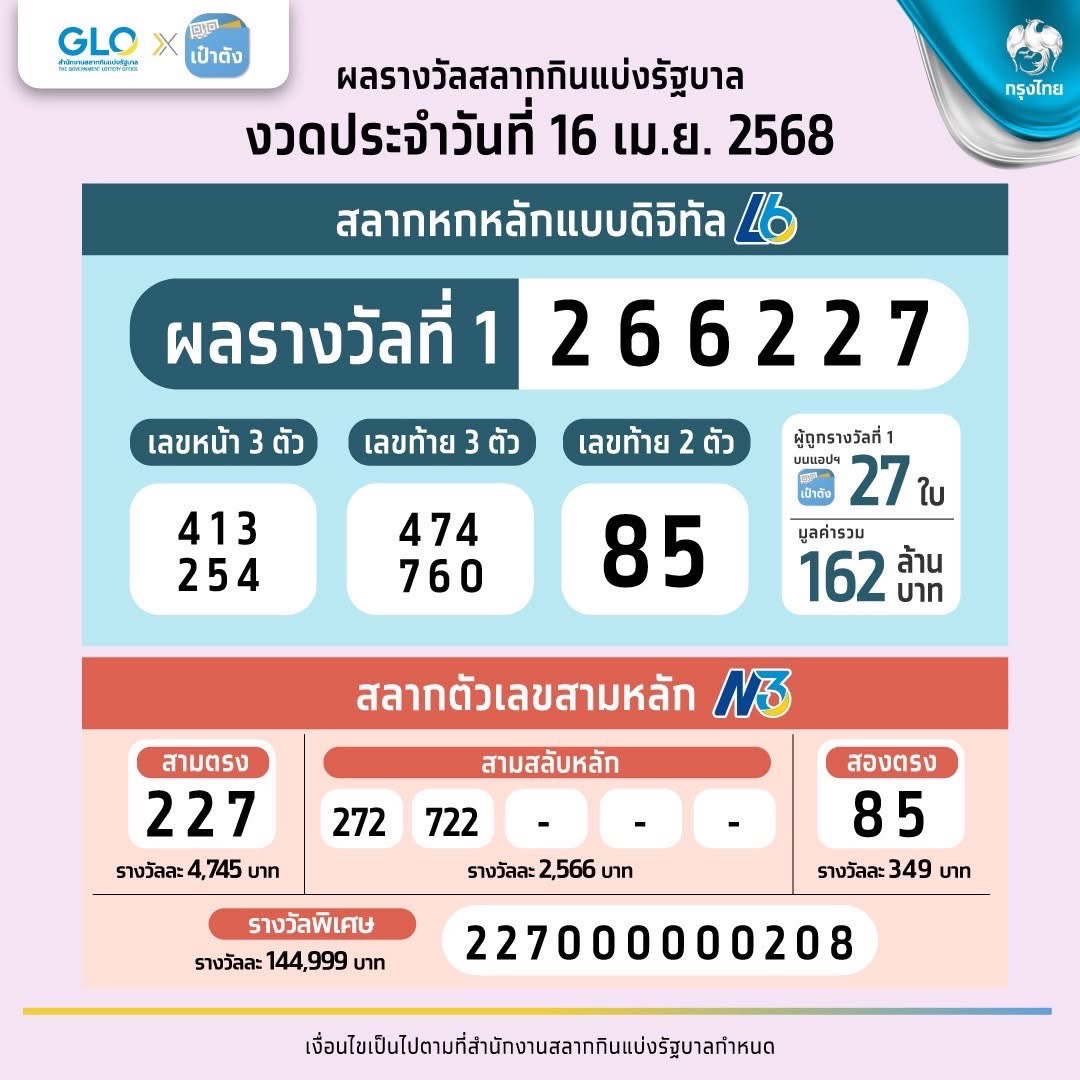 สลากกินแบ่งรัฐบาลงวด 16 เมษายน 2568